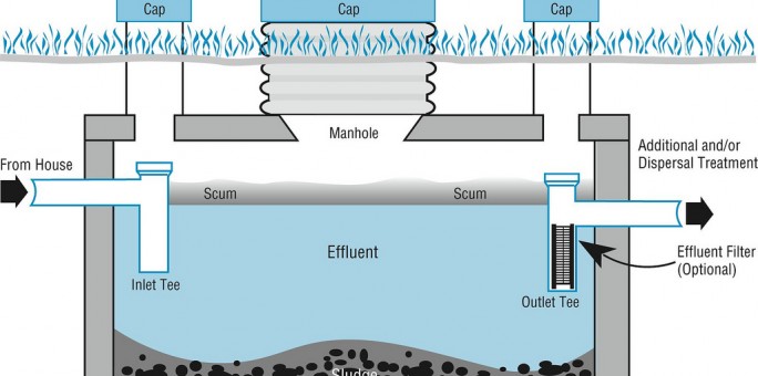 septic system cost texas cities 
      zip batch